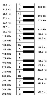 a-tone-in-music-is-a-note-with-a-specific-frequency