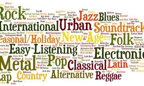 Are Genres of Music Capitalized? A Discussion on Music Categorization and Naming