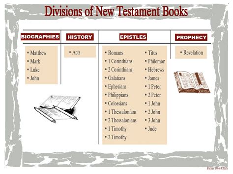 how many books are in the new and old testament: exploring the theological significance of biblical divisions