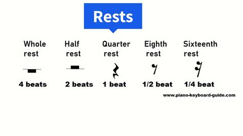 What Does a Rest Look Like in Music: A Detailed Exploration