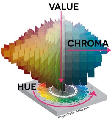 what is chroma in art? the vividness of color