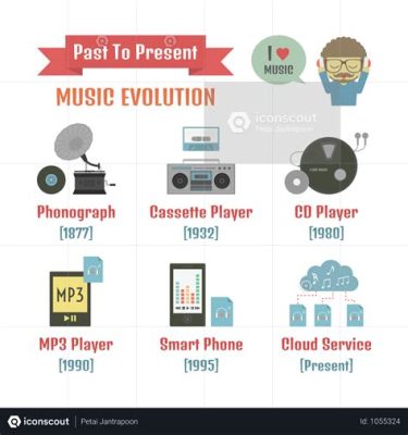 what is lp in music: the art of listening and its evolution over time